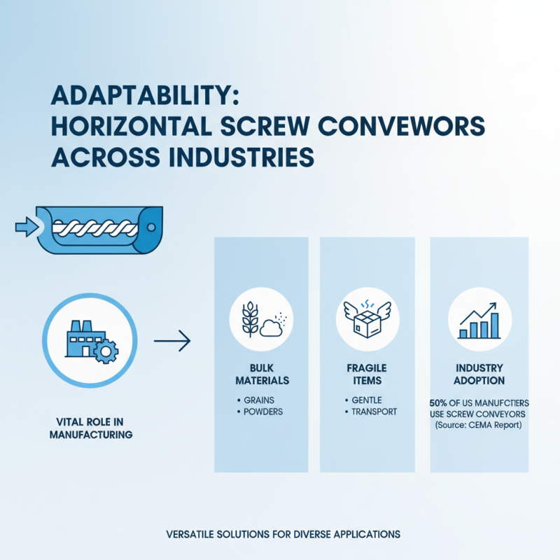 What are the Benefits of Using Horizontal Screw Conveyors?