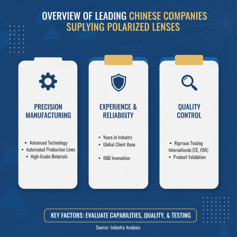 Top China Suppliers for Polarized Lenses How to Choose?