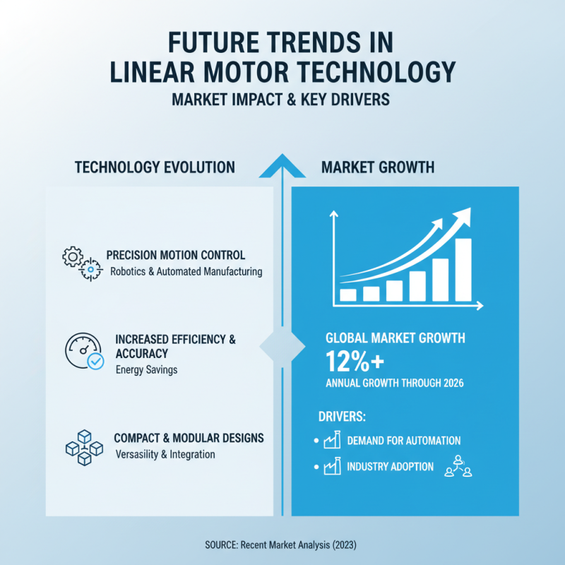 2026 Best Linear Motor Controller Features and Benefits Guide?