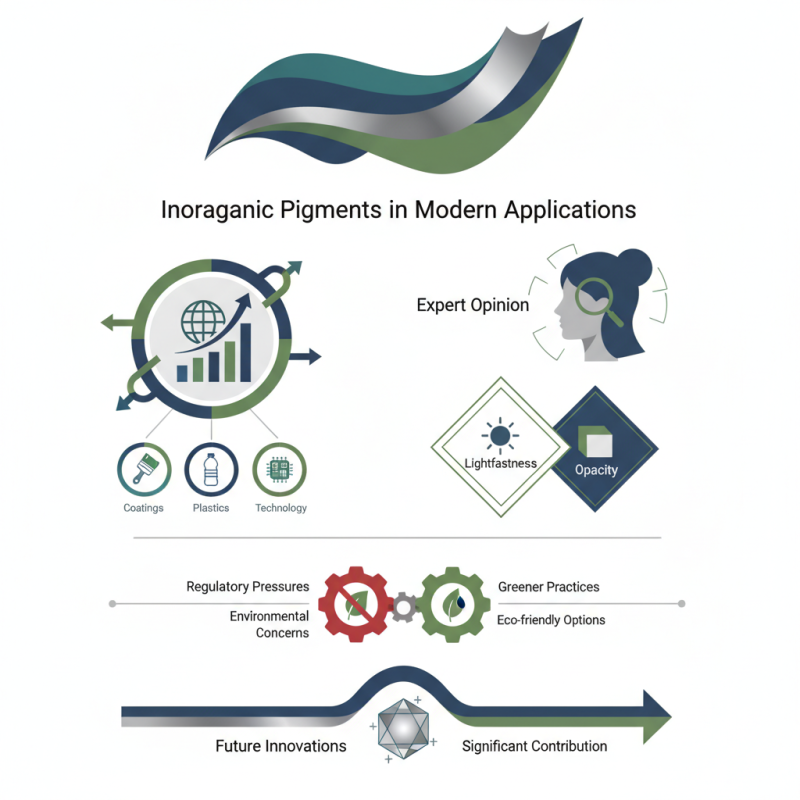 What is the Role of Inorganic Pigments in Modern Applications?