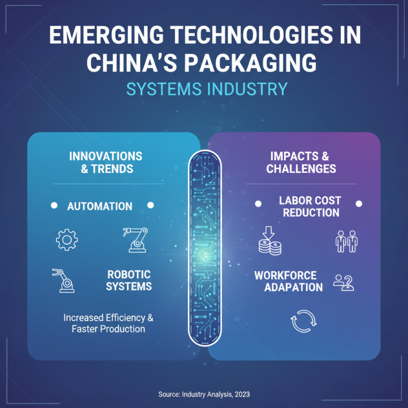 China Top Packaging Systems Innovations and Trends What to Know?