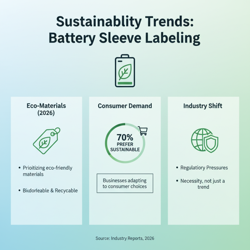 Top Battery Sleeve Labing Trends in 2026 What You Should Know?