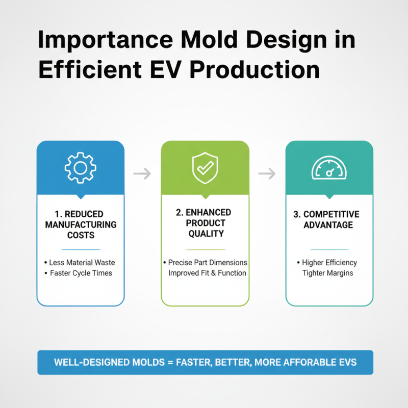 What is Electric Vehicle Mold Types and Their Importance?