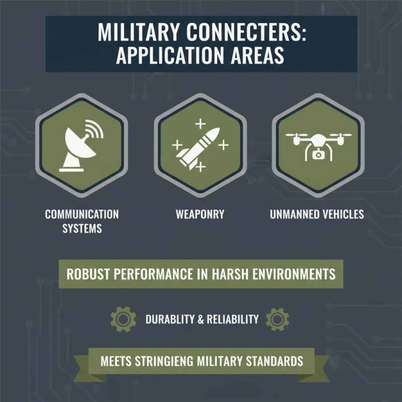 Top Types of Mil Connectors Explained for Best Performance?