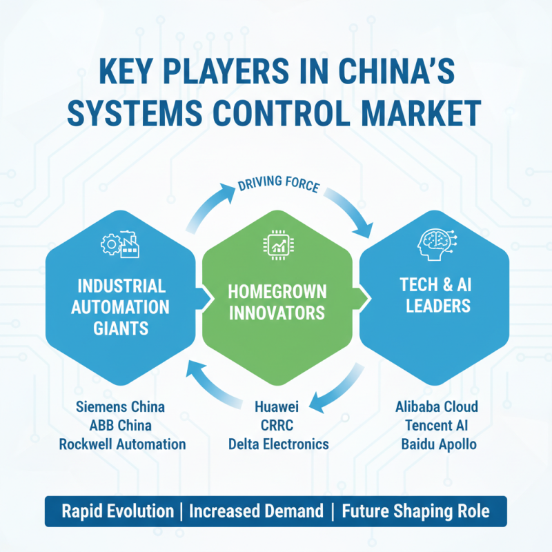 Best Systems Control Solutions for China Global Buyers?