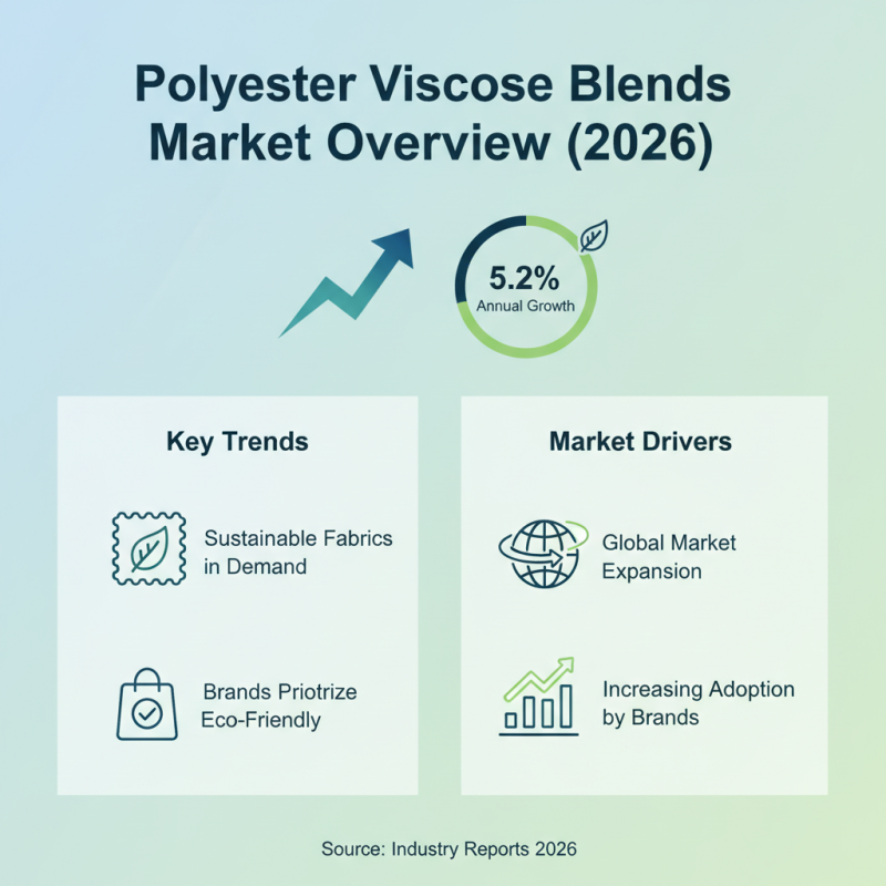2026 Top Polyester Viscose Blend Trends for Global Buyers?