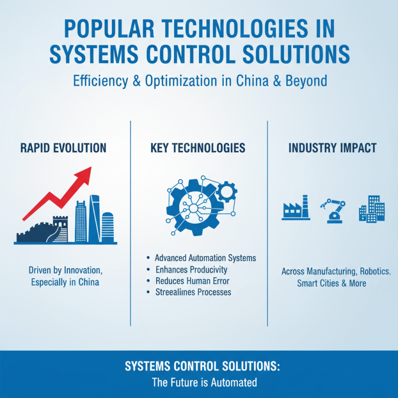 Best Systems Control Solutions for China Global Buyers?