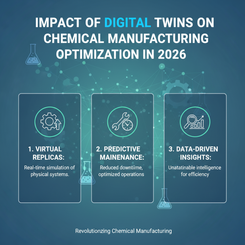 2026 Top Trends in Chemical Manufacture Innovations and Advancements?