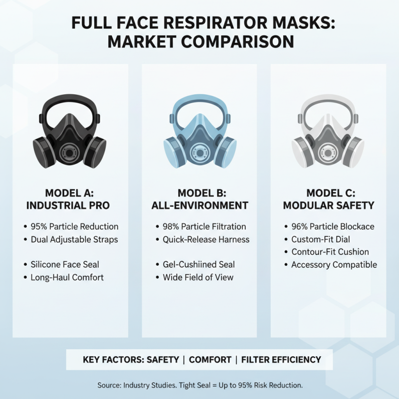 What is the Best Full Face Respirator Mask for Safety?