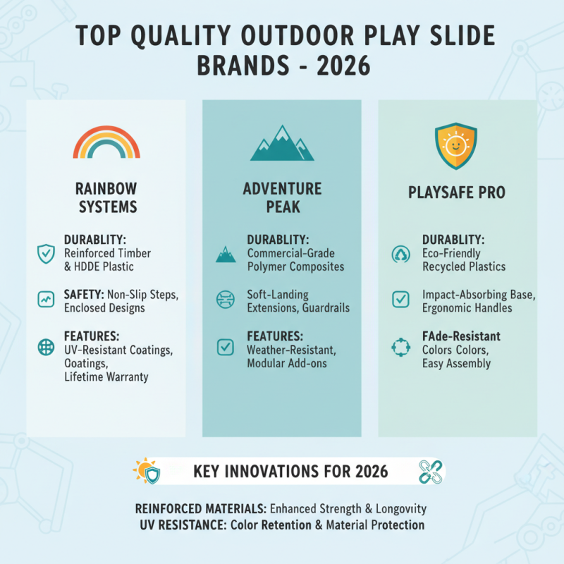 2026 Top Outdoor Play Slide Options for Kids What to Choose?