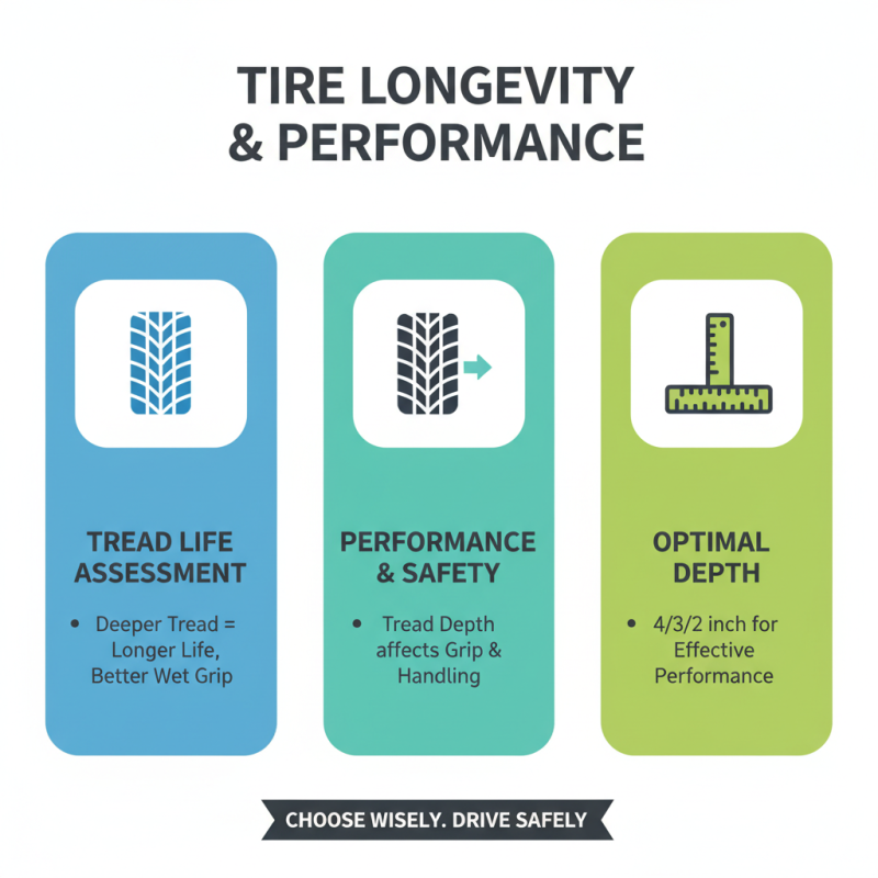 How to Choose the Best Vehicle Tires for Your Needs?