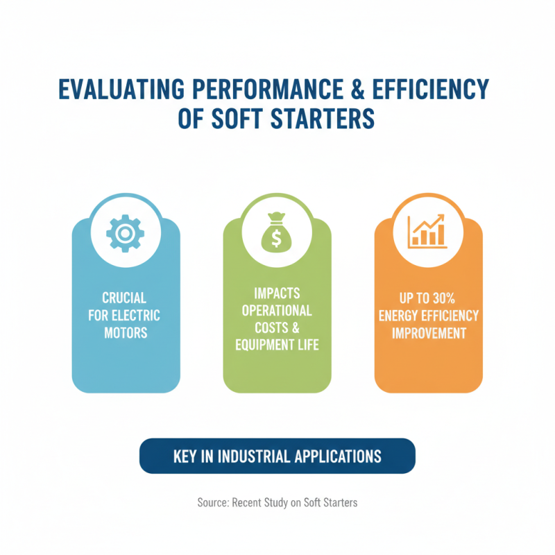 2026 How to Choose the Best Soft Starters for Electric Motors?
