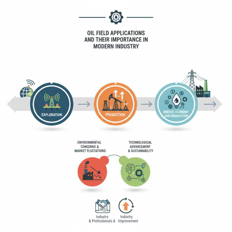 What is Oil Field Applications and Their Importance in Modern Industry?