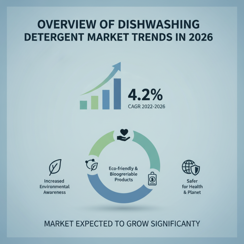Top Rated Dishwashing Detergent for Global Buyers in 2026?