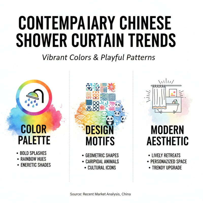 Top 10 Shower Curtain Trends in China for Global Buyers?