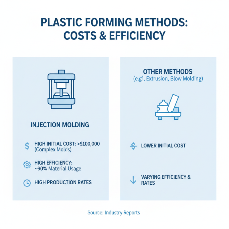 Top China Best Plastic Forming Solutions for Global Buyers?