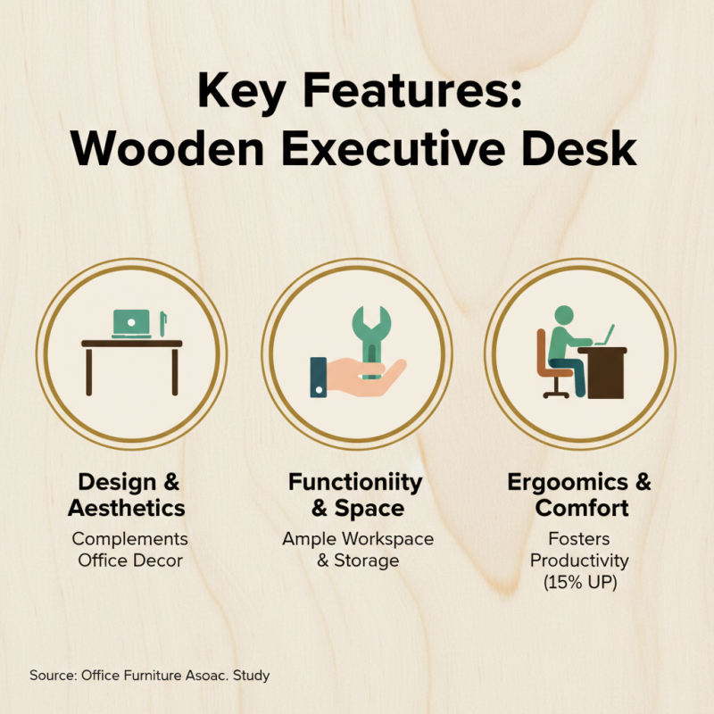How to Choose the Best Wooden Executive Desk for Your Office?