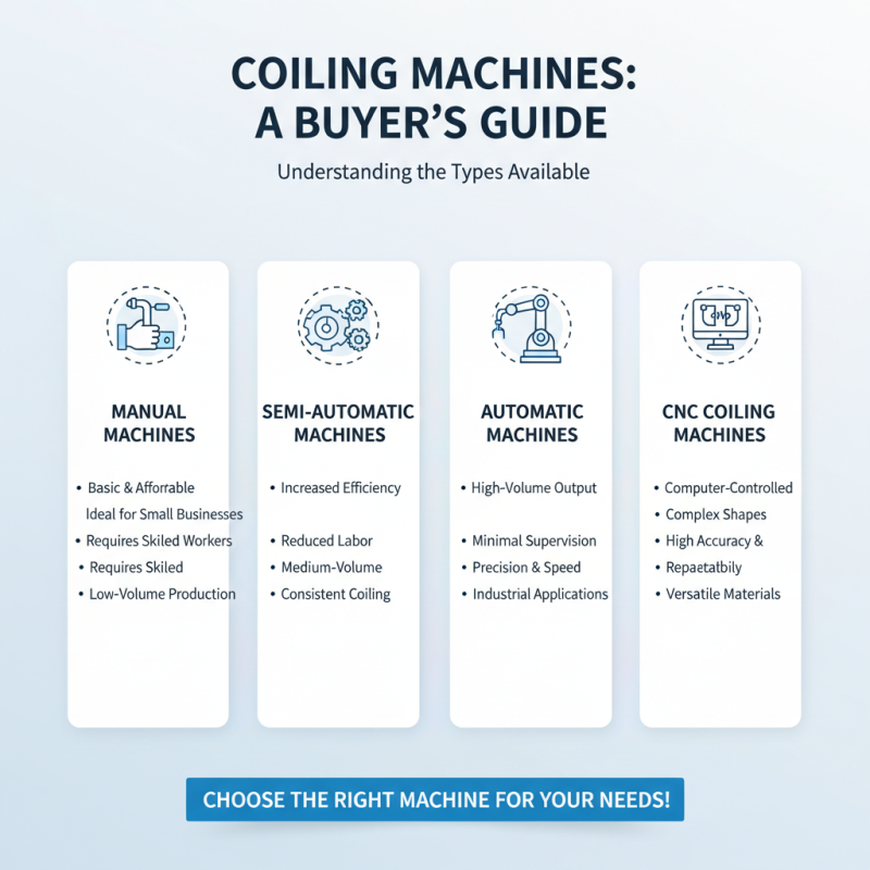 10 Essential Tips for Choosing the Right Coiling Machine for Your Business?