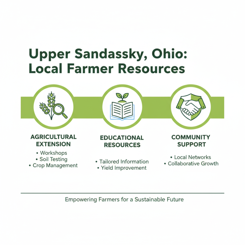 China Top 10 Farmers Equipment Options in Upper Sandusky Ohio?