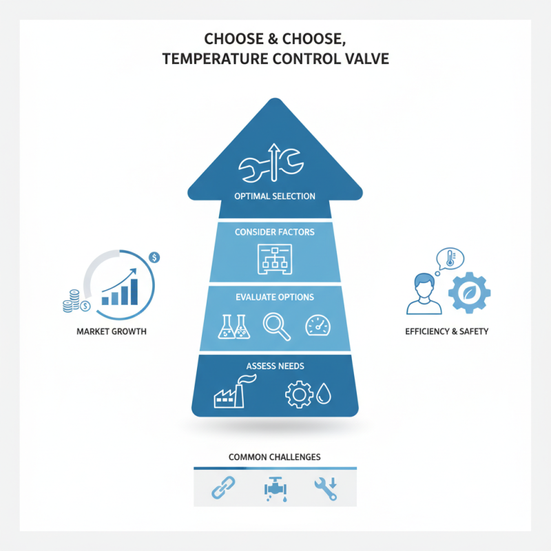 How to Choose the Right Temperature Control Valve for Your Needs?