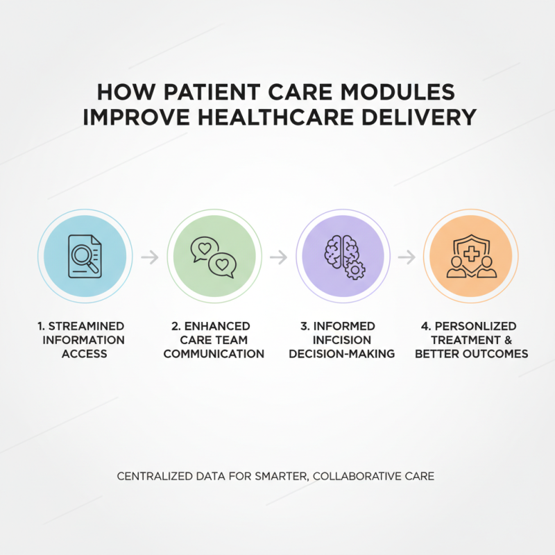 What is Patient Care Modules and How Do They Work?