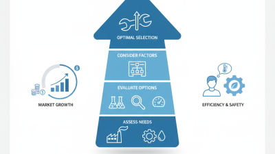 How to Choose the Right Temperature Control Valve for Your Needs?
