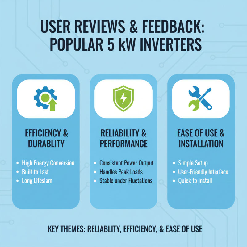 Best Inverter 5 Kw for Global Buyers to Consider Now?