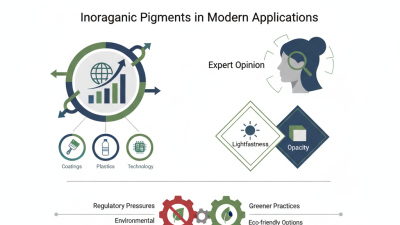 What is the Role of Inorganic Pigments in Modern Applications?