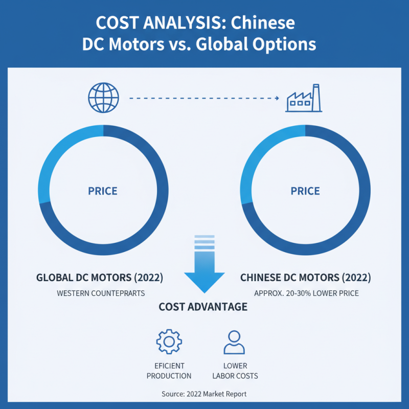 Top Quality DC Motors from China for Global Buyers?