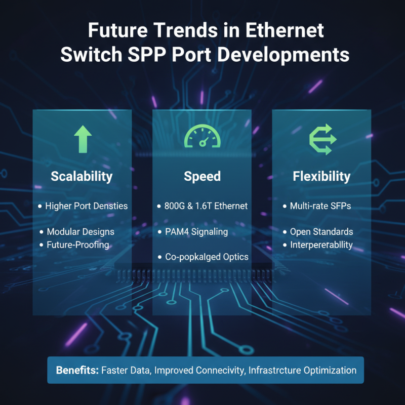 2026 Top Ethernet Switch SFP Port Types for High Performance Networking?