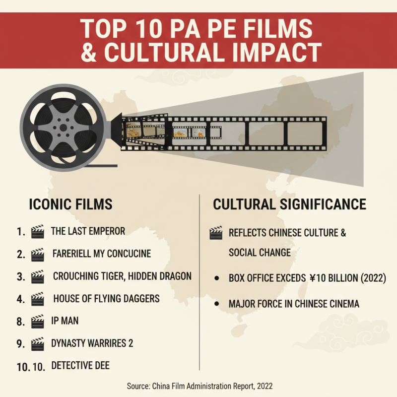 China Top 10 Pa Pe Film Hits that Define the Cinematic Landscape?