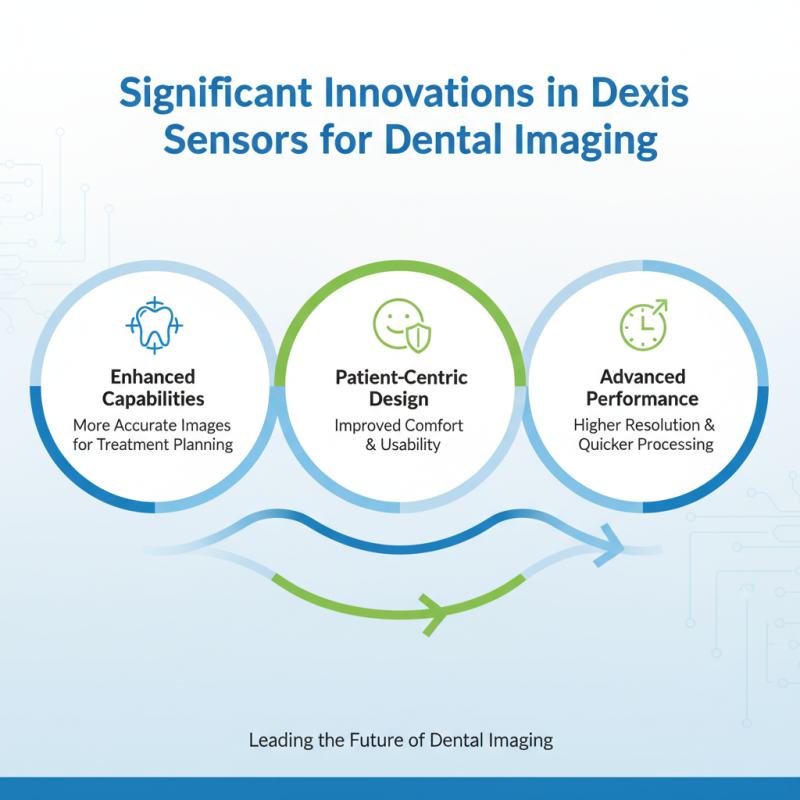 Top 10 Dexis Sensor Innovations in China You Should Know About?
