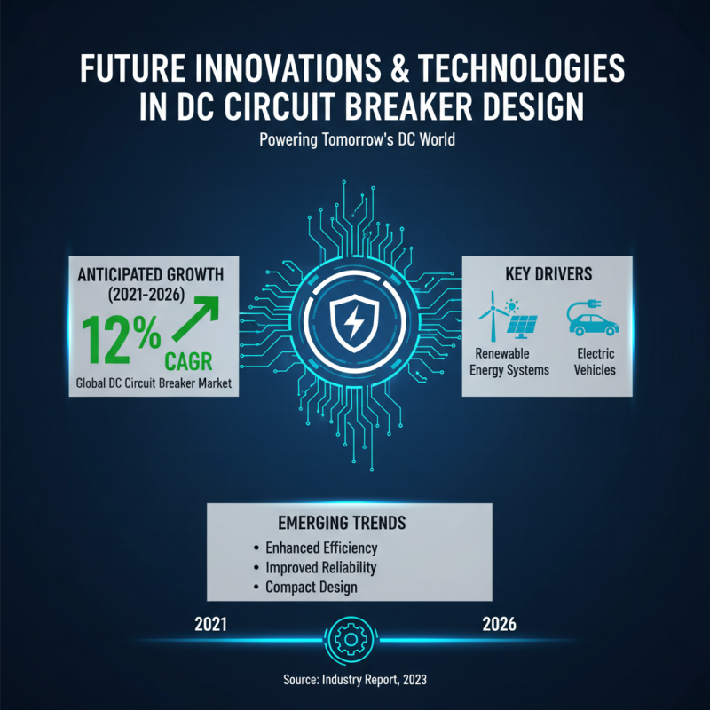 Top 10 DC Circuit Breakers for Global Buyers in 2026?