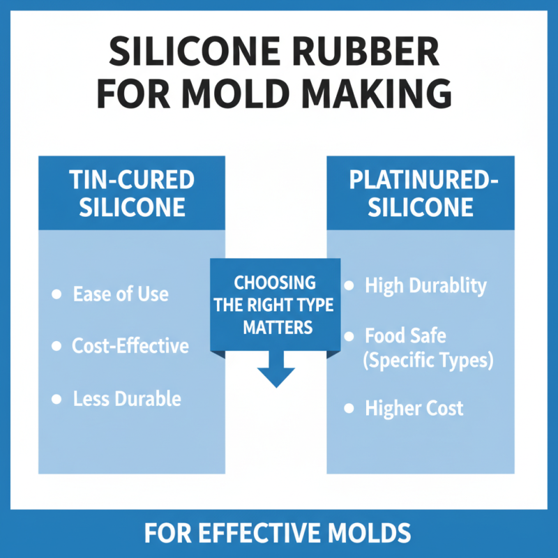 Best Silicone Rubber for Mold Making Worldwide Options?