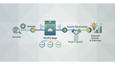 How to Source 95 kPa Bags for Your Business Needs?