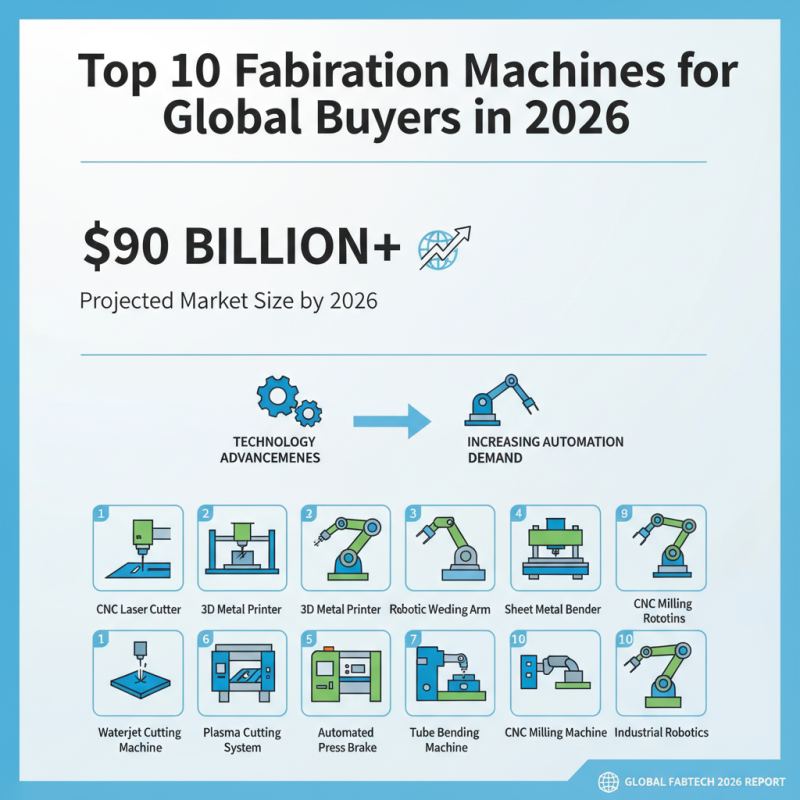 Top 10 Fabrication Machines for Global Buyers in 2026?