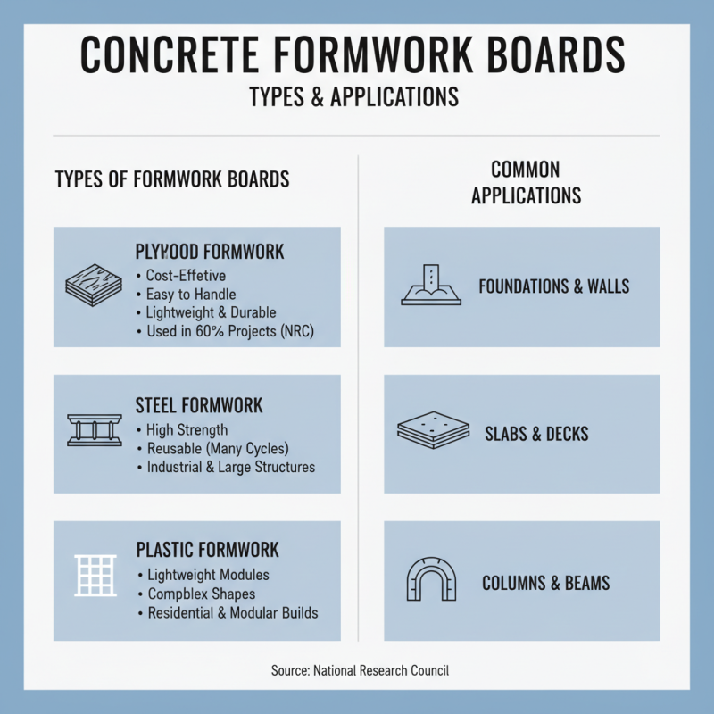 Top Boards for Concrete Formwork Essential Guide for Builders?