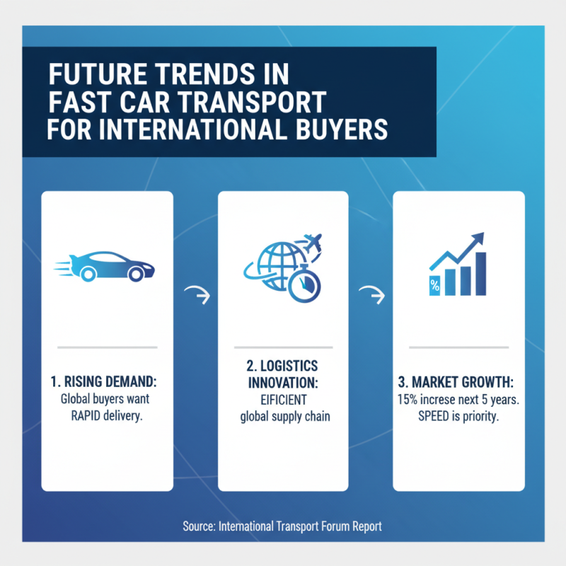 Why Fast Car Transport is Essential for Global Buyers?