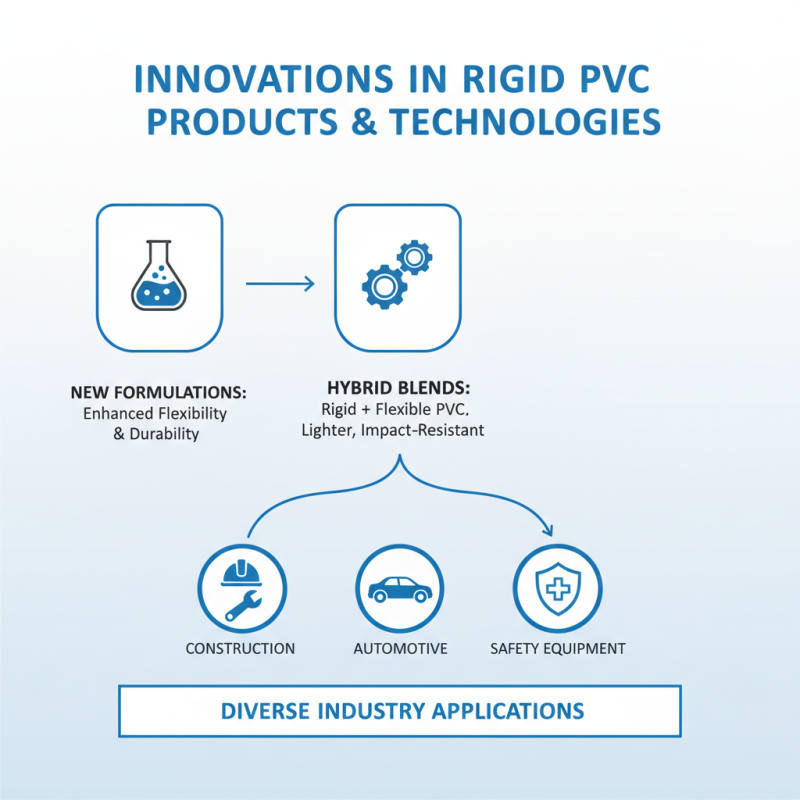 China Top Rigid PVC Applications and Innovations in the Industry?