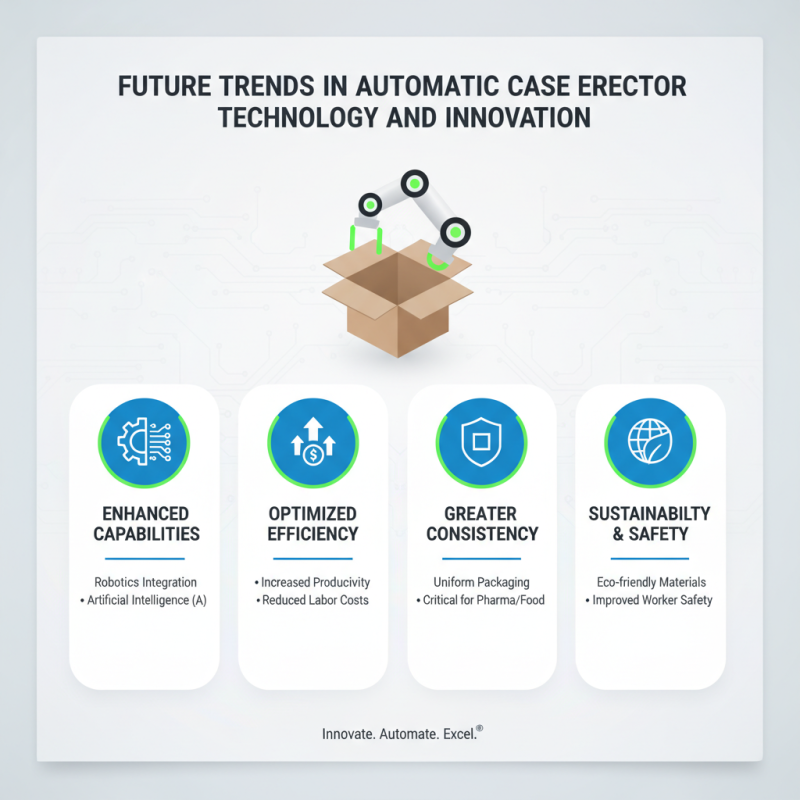 Top 5 Automatic Case Erectors for Efficient Packaging Solutions?