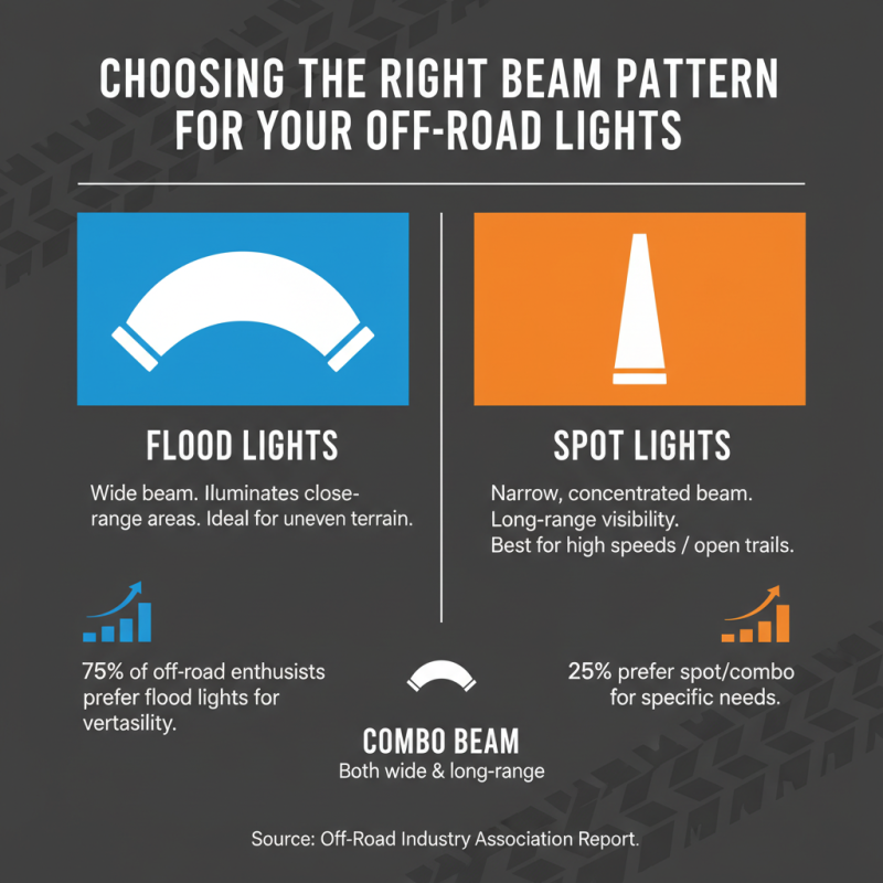 How to Choose the Best Off Road Lights for Your Vehicle?