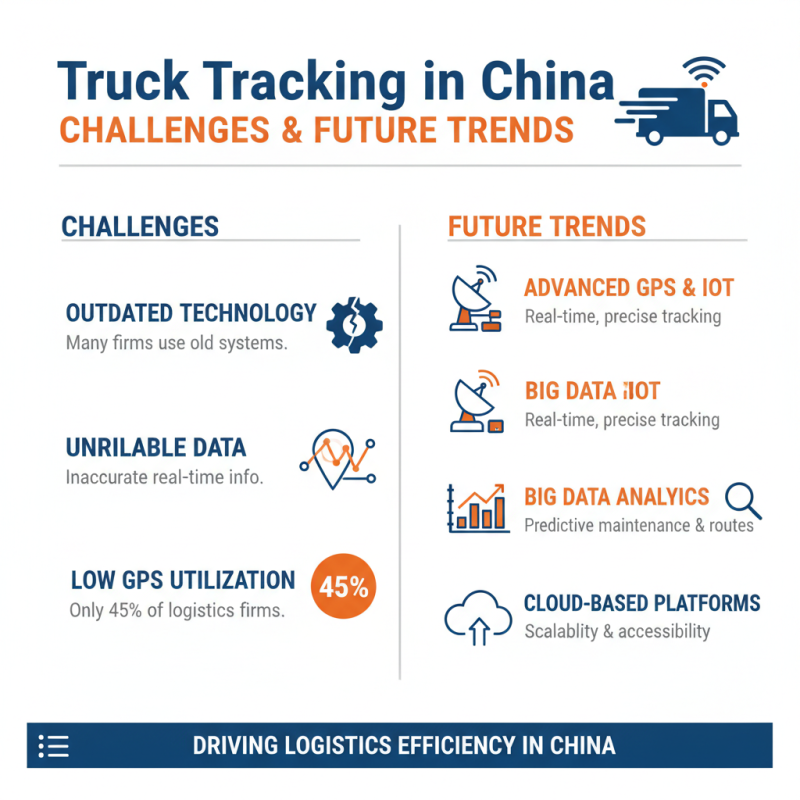 China Top Truck Carrier Tracking Solutions for Global Buyers?