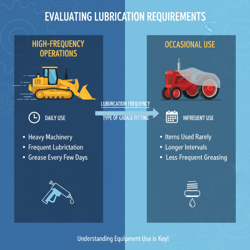 How to Choose the Right Grease Fittings for Your Needs?