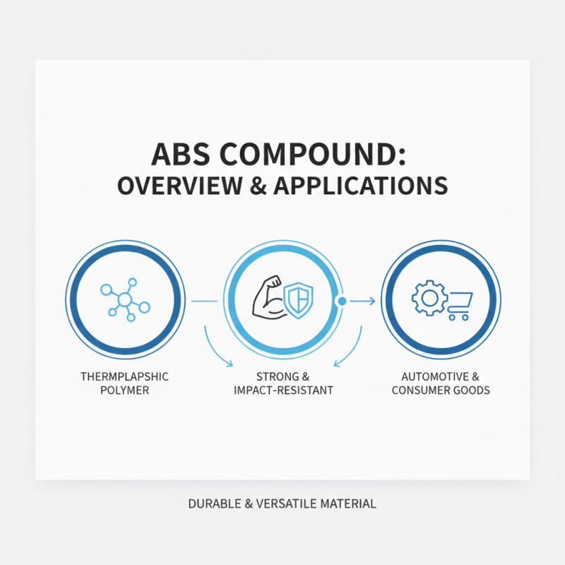 What Are the Benefits of ABS Compound for Global Buyers?