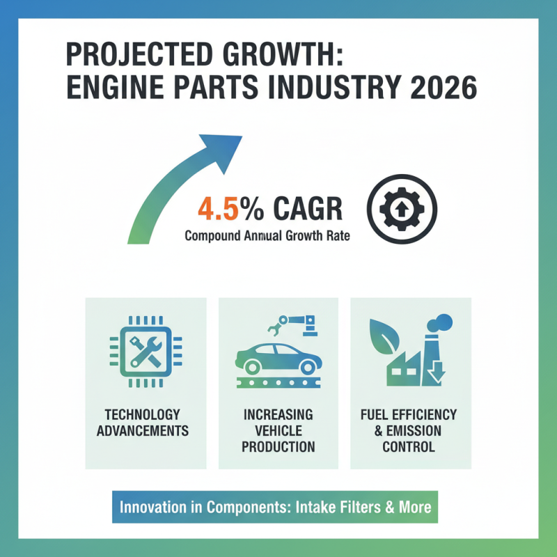 2026 Top Engine Parts Intake Filter Insights and Trends?