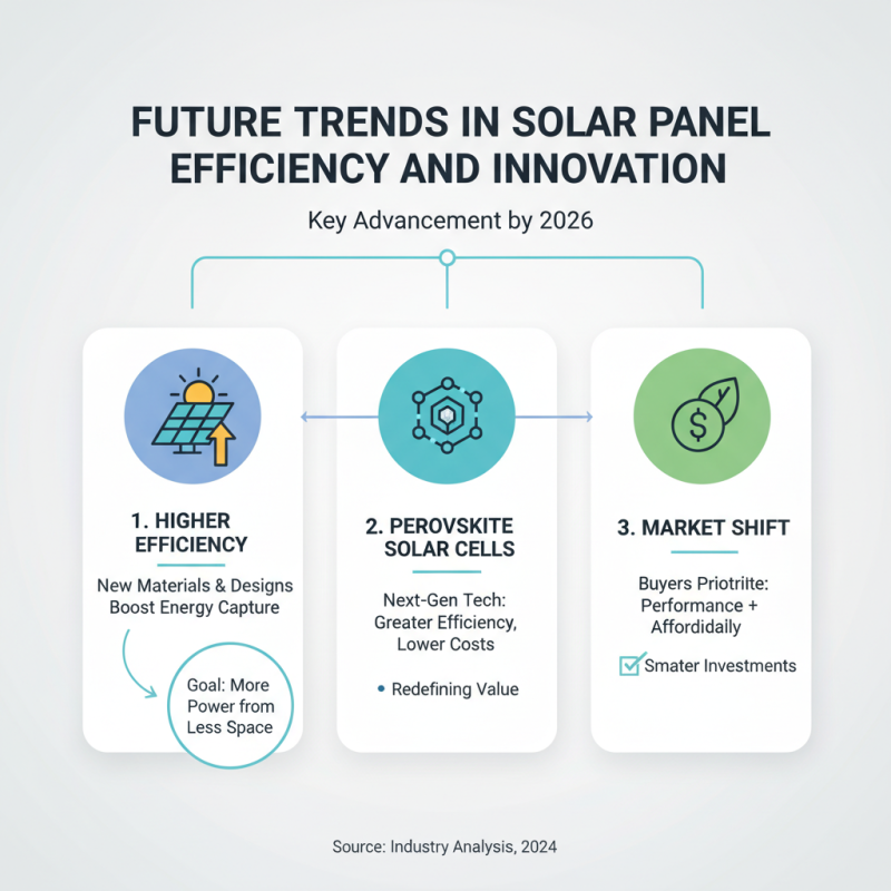 Top Solar Solutions for 2026 What Should Global Buyers Consider