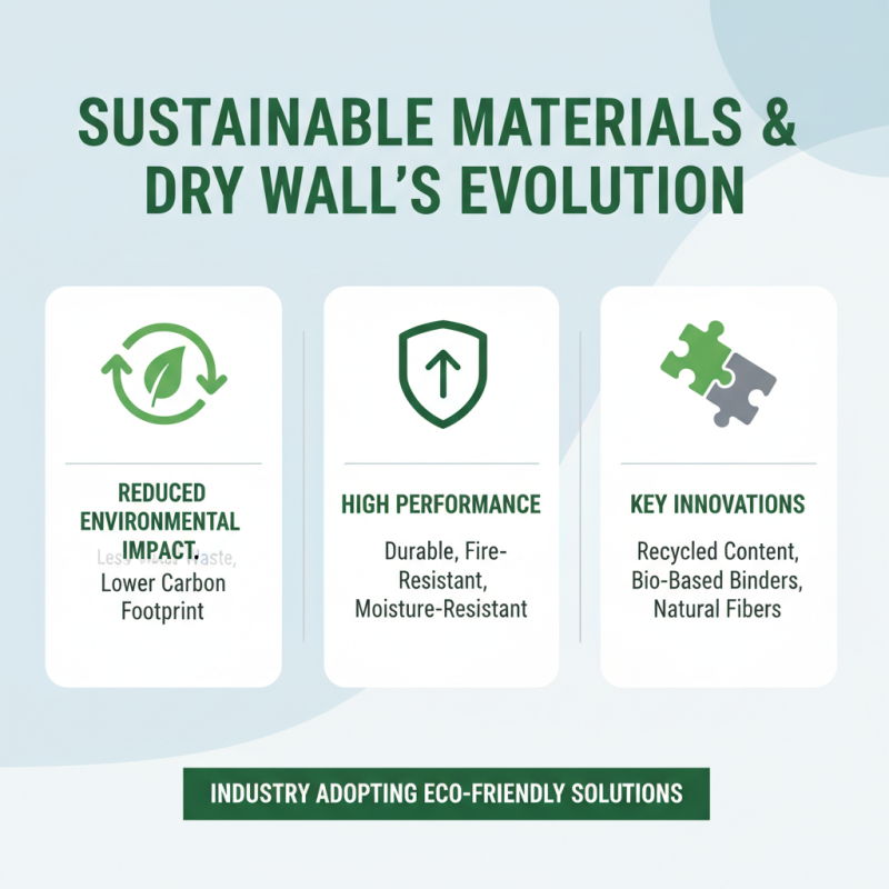 2026 Top Trends in Dry Wall for Global Buyers?