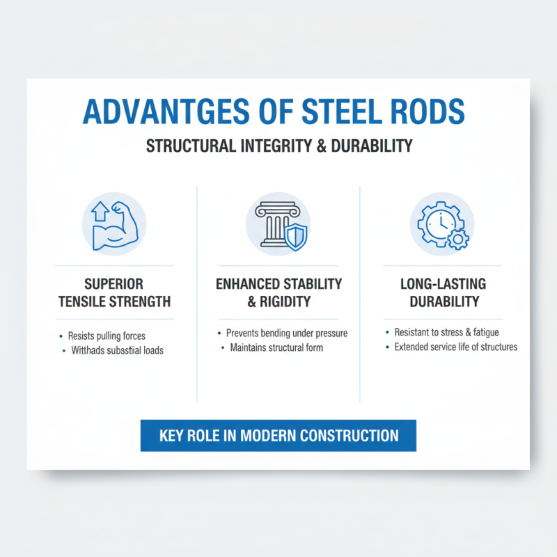 Top 10 Benefits of Using Steel Rods for Construction Projects?