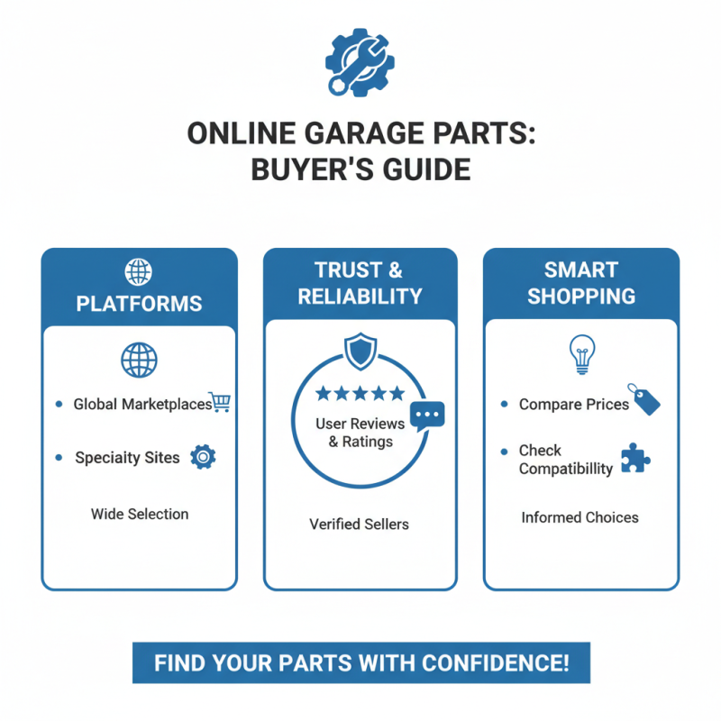 Where to Find the Best Garage Parts for Global Buyers