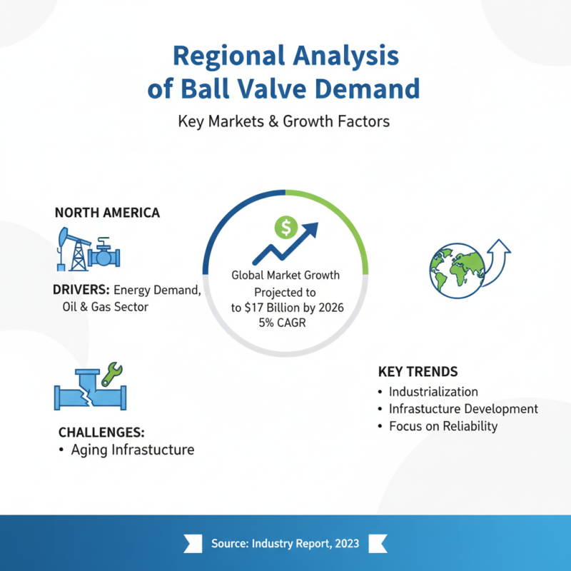 2026 Top Ball Valves Guide for International Buyers?